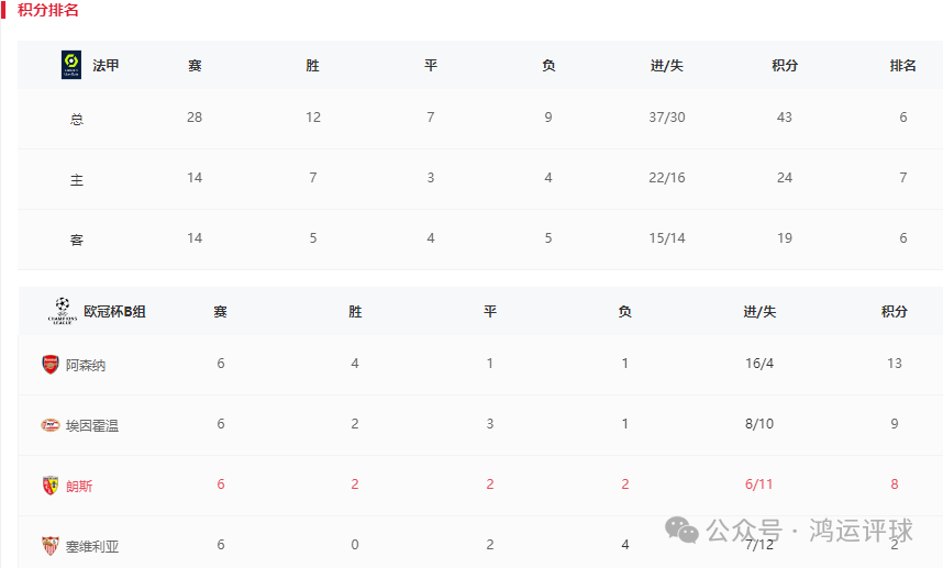 法甲球员身价_法甲球队身价_身价球队法甲排名