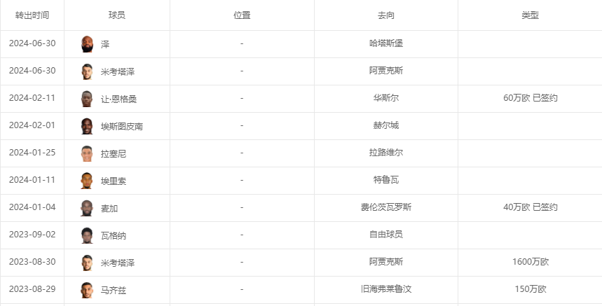 法甲球队身价排行榜2020_法甲球员身价_法甲球队身价