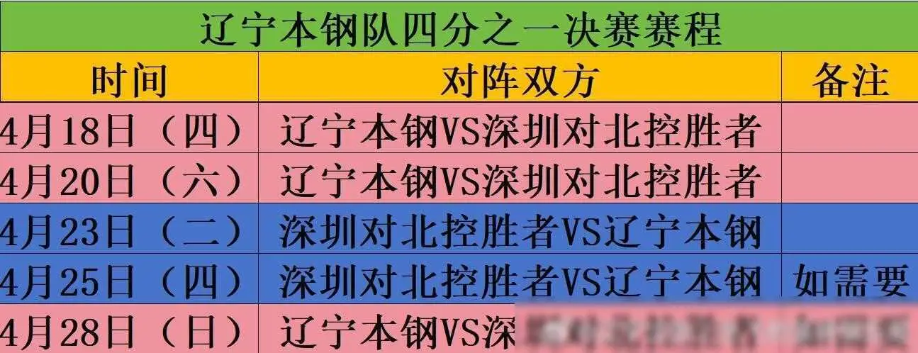 辽宁季后赛门票收入_辽宁季后赛门票价格_辽宁cba门票季后赛2024