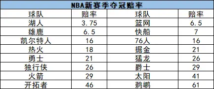 nba球队官方比赛赔率_nba球队官方比赛赔率_nba球队官方比赛赔率