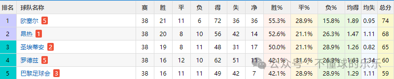 法甲降级球队_法甲降级名额_法甲降级几个球队