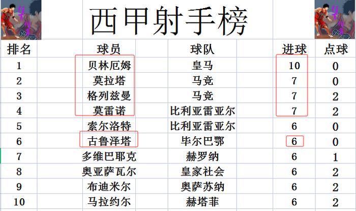 巴萨西甲联赛排名12_巴萨西甲联赛_巴萨西甲联赛冠军