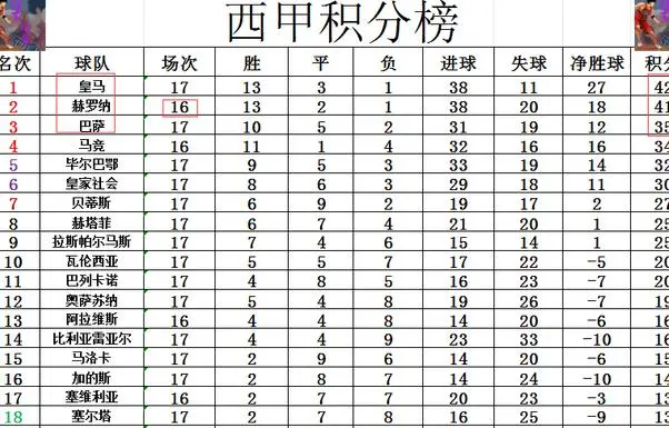 西甲积分规则_西甲联赛最新积分榜_西甲联赛积分规则