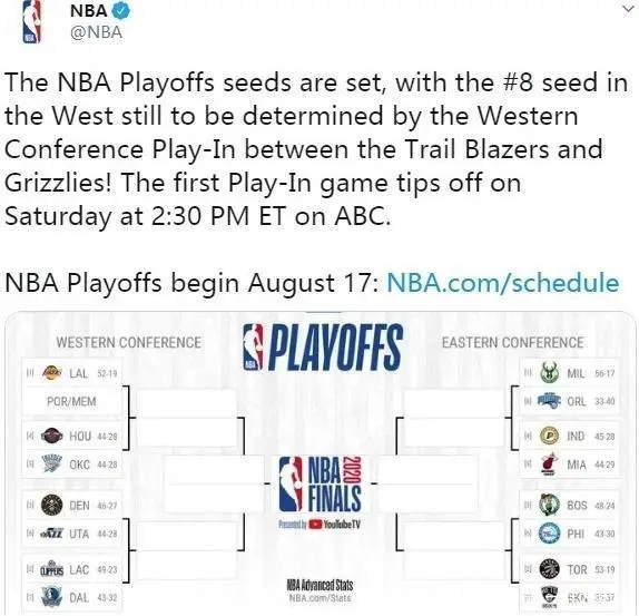 nba季后赛首轮对阵图_nba季后赛首轮比分_13-14年nba季后赛首轮对阵时间表