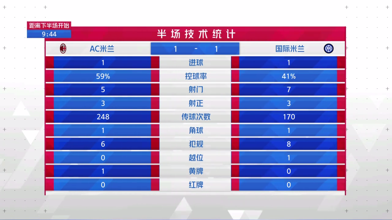 意甲赛季几月到几月_11 12赛季 意甲_意甲赛季最佳阵容