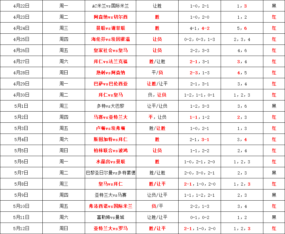 意甲历史赛季排名积分榜_积分榜意甲_意甲积分排位