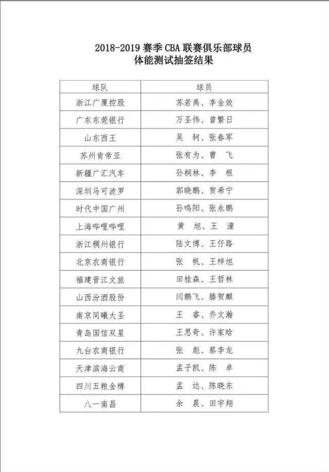 cba球员体制内外区别_cba体制内球员是什么意思_cba体制内球员