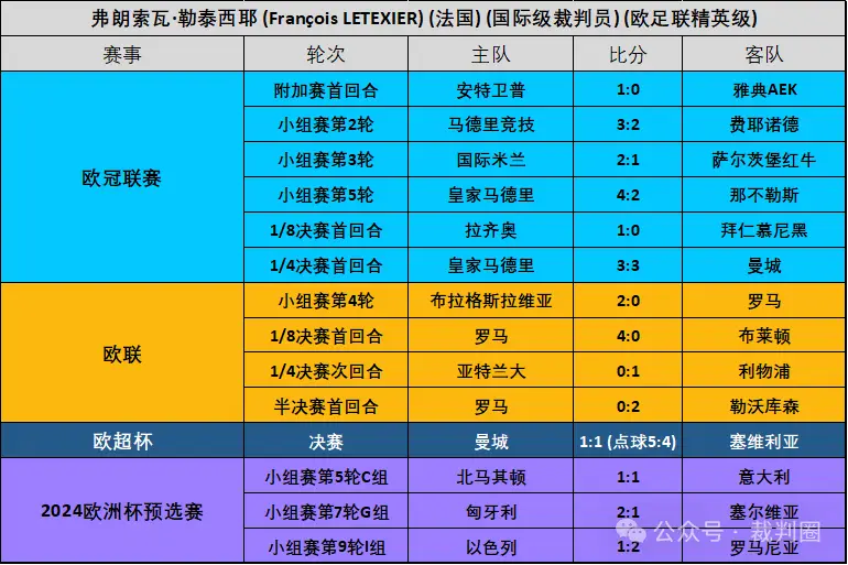 欧冠决赛裁判_欧冠足球裁判_欧冠裁判说什么语言