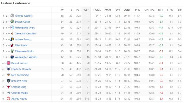 nba历史单赛季得分榜_nba历史单赛季最糟糕的战绩纪录_nba赛季最差战绩