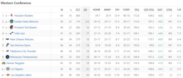 nba历史单赛季得分榜_nba赛季最差战绩_nba历史单赛季最糟糕的战绩纪录