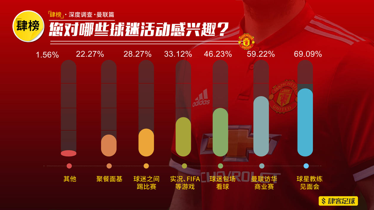 英超球迷球队有哪些_英超球迷球队名单_英超球迷最多的球队