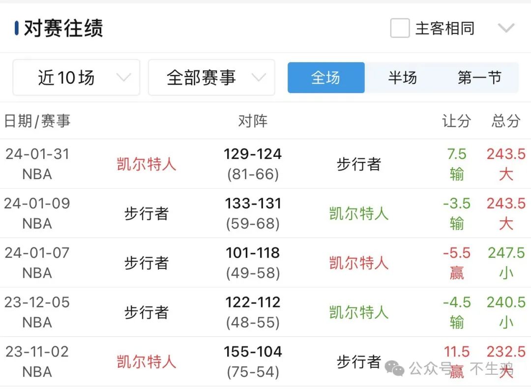 nba季后赛热火vs步行者东部决赛第2场录像_nba热火东部冠军_热火东部第五进总决赛