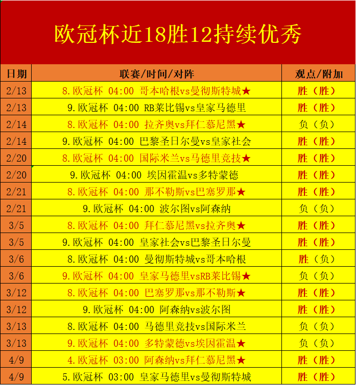 10-11赛季欧冠赛程赛果_欧冠赛程2020到2021_欧冠比赛结果2021