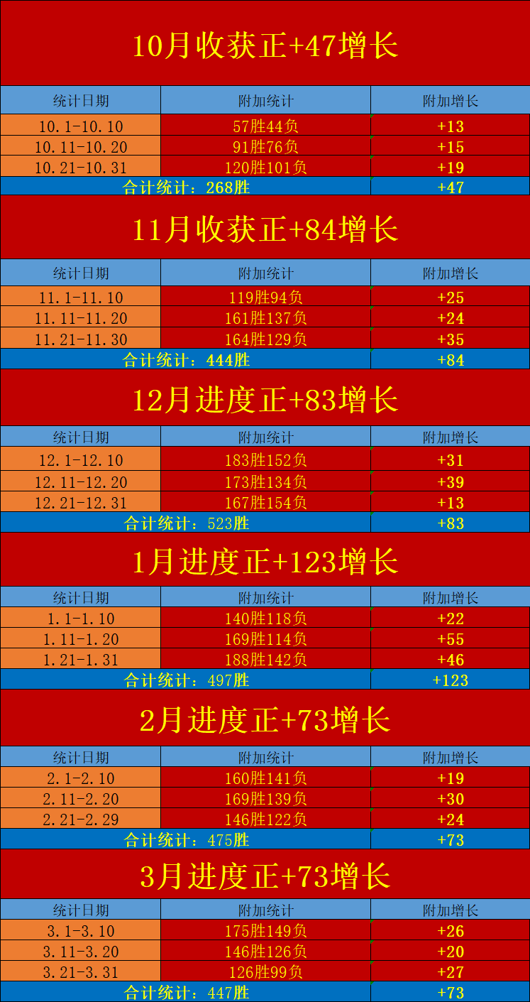 欧冠比赛结果2021_10-11赛季欧冠赛程赛果_欧冠赛程2020到2021