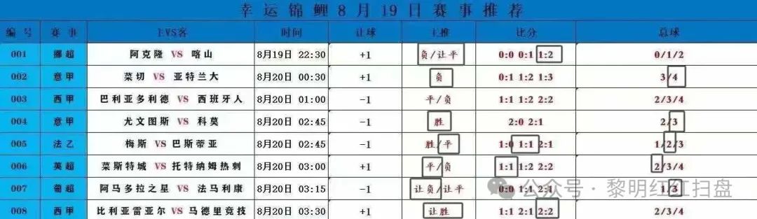 法甲积分相同排名规则_20-21法甲积分_法甲积分联赛