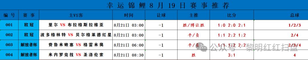 法甲积分联赛_20-21法甲积分_法甲积分相同排名规则