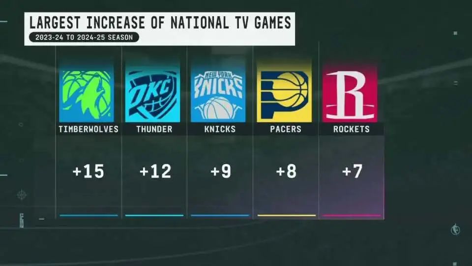 火箭1415赛季阵容_火箭2014-2015赛季_14-15赛季nba火箭赛程