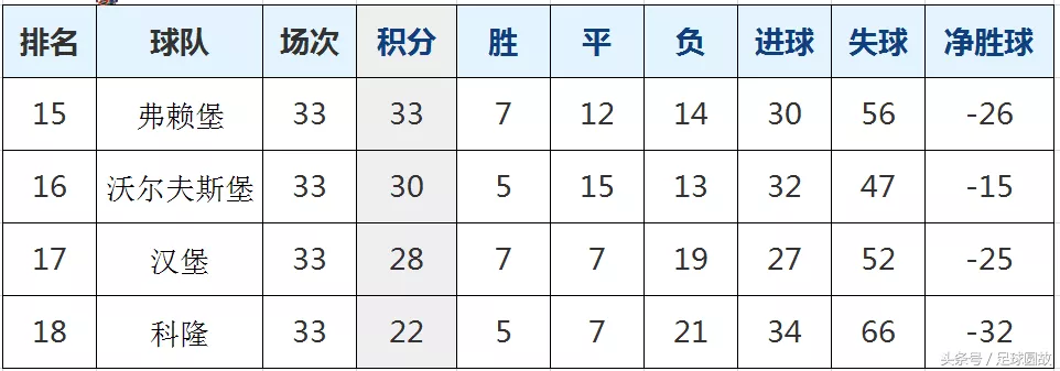 上赛季德甲降级球队_德甲那只球队没降级过_德乙降级球队