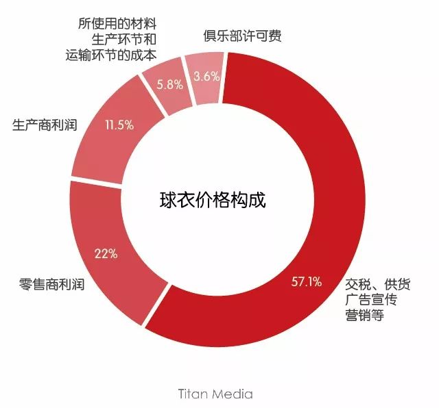 英超球队球衣_英超球衣球队排名_英超球衣球队有哪些