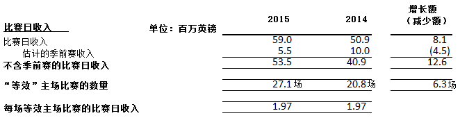 2021赛季英超转播_英超新赛季转播权_16 17赛季英超转播权