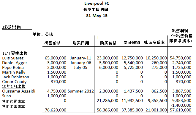 英超新赛季转播权_16 17赛季英超转播权_2021赛季英超转播