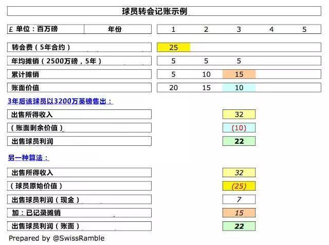 英超新赛季转播权_2021赛季英超转播_16 17赛季英超转播权