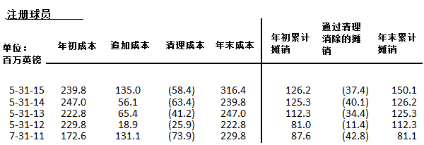 16 17赛季英超转播权_2021赛季英超转播_英超新赛季转播权