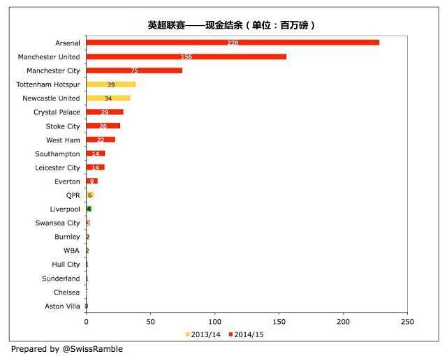 英超新赛季转播权_16 17赛季英超转播权_2021赛季英超转播