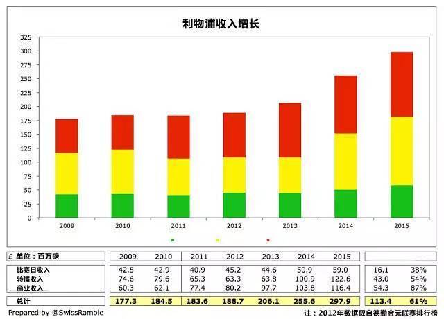 2021赛季英超转播_16 17赛季英超转播权_英超新赛季转播权