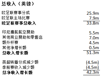 2021赛季英超转播_16 17赛季英超转播权_英超新赛季转播权