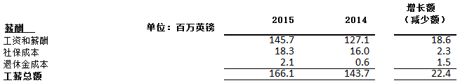 2021赛季英超转播_16 17赛季英超转播权_英超新赛季转播权