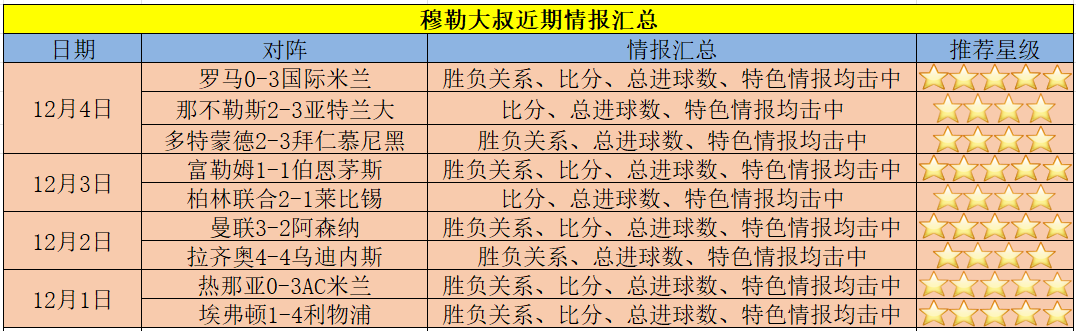 德甲球队分布_德甲球队分析_德甲球队实力分析