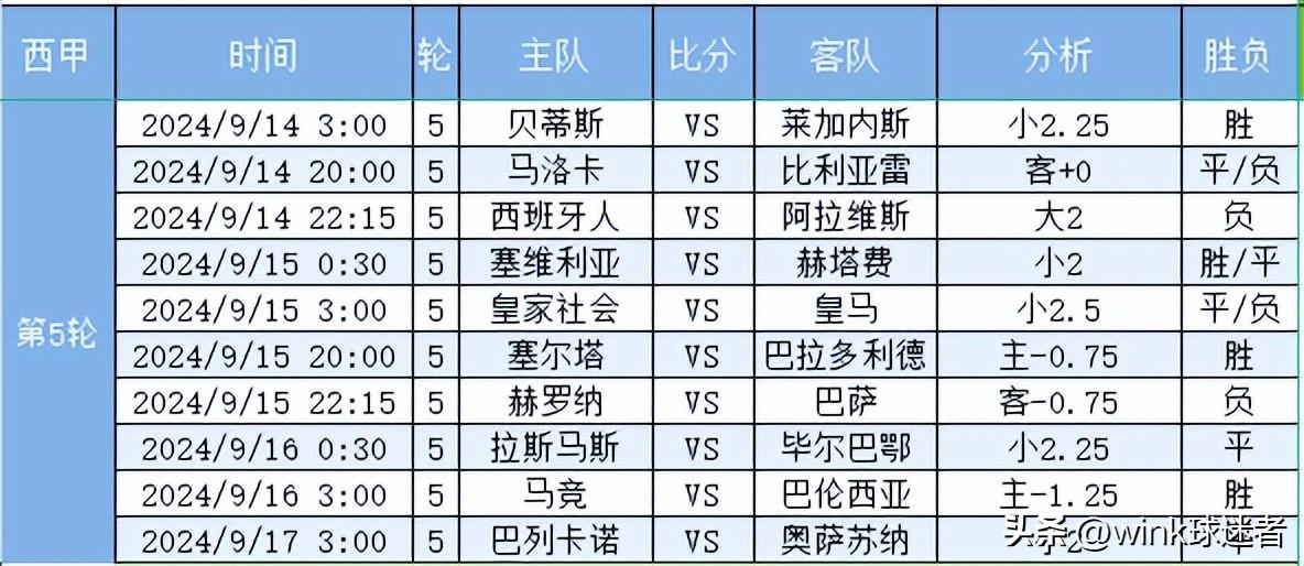 西甲比赛视频_西甲联赛视频_西甲联赛视频直播