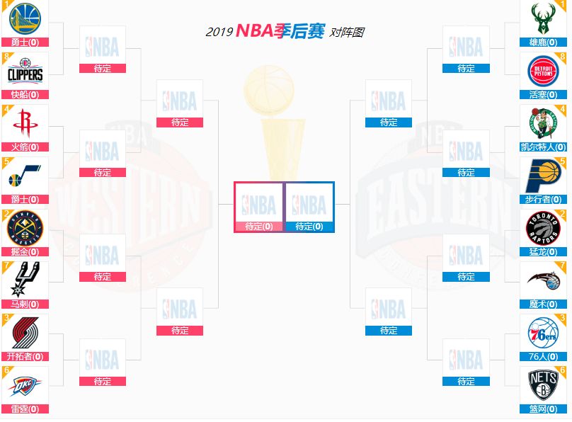 nba常规赛季前赛什么意思_nba季前赛常规赛季后赛_nba常规赛到季后赛相隔多久