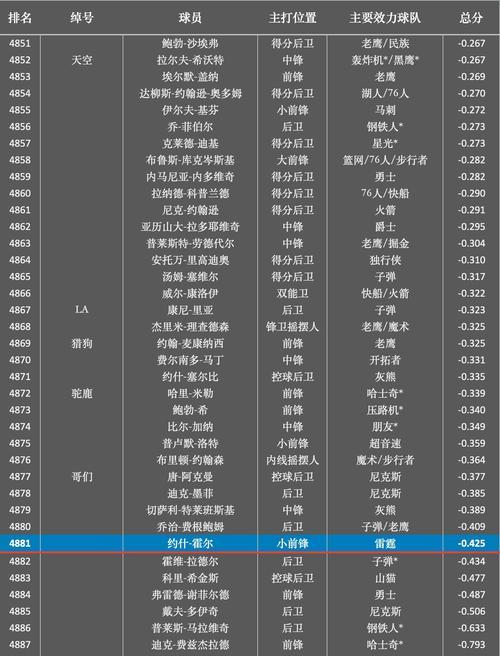 nba得分排行榜季后赛_nba季后赛总得分排行榜最新_nba得分榜季后赛历史排名