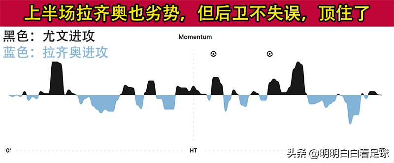 意甲尤文图斯对拉齐奥_意甲尤文图斯拉齐奥比分_意甲拉齐奥尤文图斯