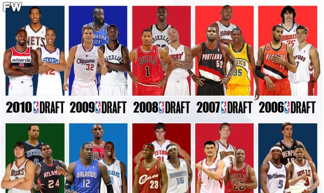 2010年NBA工资排行榜（NBA球员工资收入大揭秘，谁是当年最高薪球员？）