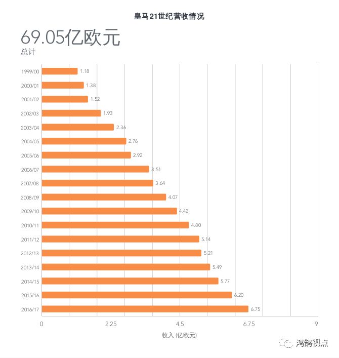 16 17赛季西甲转播权_2021赛季西甲转播权_西甲转播权2022