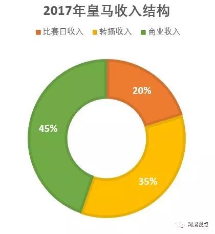 2021赛季西甲转播权_西甲转播权2022_16 17赛季西甲转播权