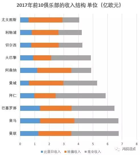 16 17赛季西甲转播权_西甲转播权2022_2021赛季西甲转播权