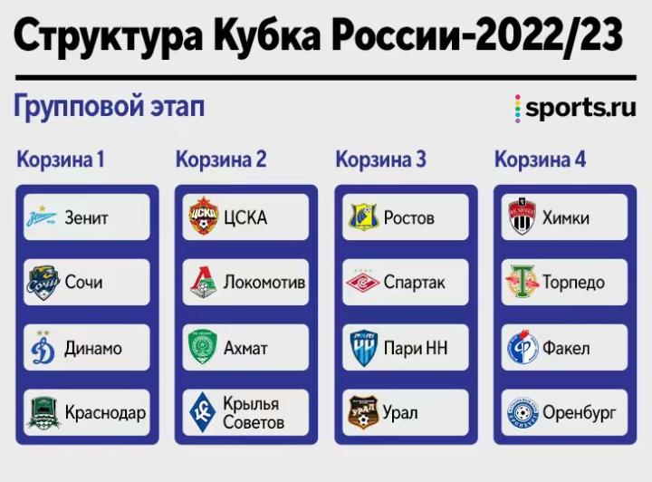 欧冠淘汰赛分组图_欧冠淘汰赛分组抽签_欧冠淘汰赛分组