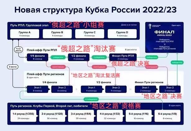 欧冠淘汰赛分组_欧冠淘汰赛分组图_欧冠淘汰赛分组抽签