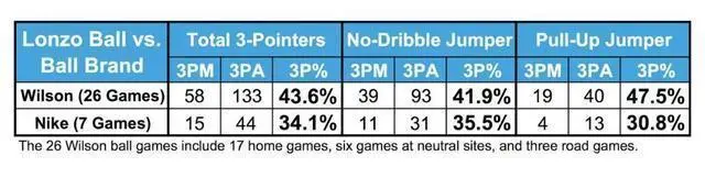 nba篮球联赛官方用球_nba官方比赛用球_nba的官方篮球