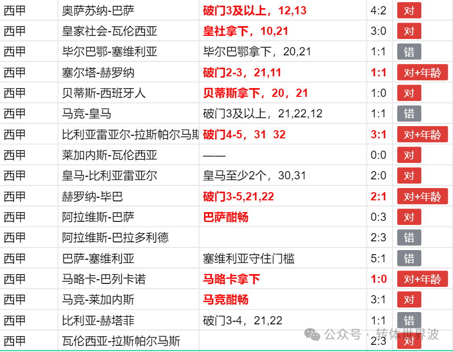 西甲联赛视频直播_西甲联赛免费视频_视频西甲联赛直播在线观看