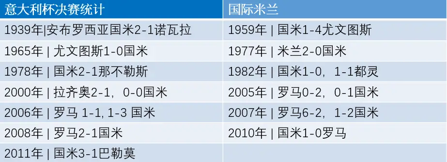 意大利守门员_意甲联赛守门员_意甲门将年薪