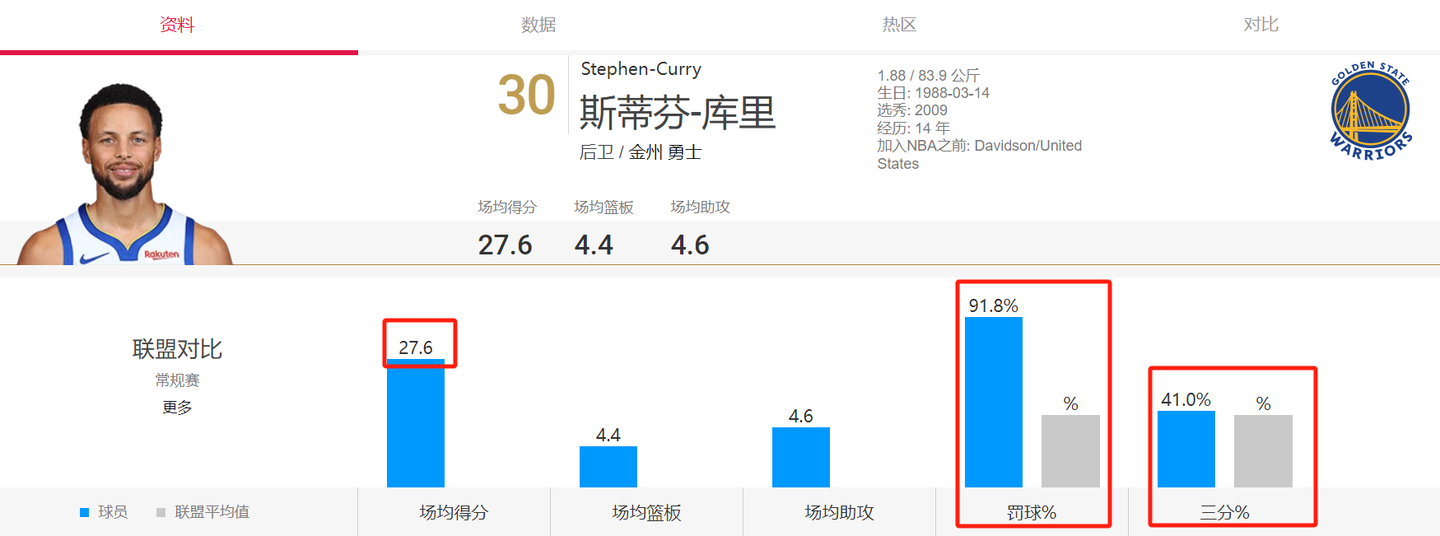 nba历史三分命中率_nba历史命中数排行榜_nba命中率记录