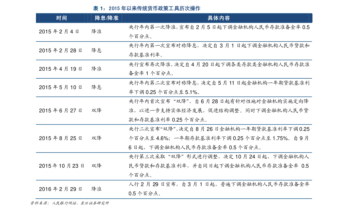 英超门将 快进球——查看：12秒！自家门前开球直接进球