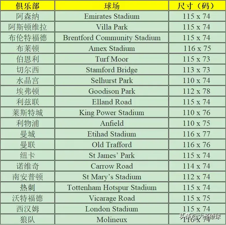 英超场地足球尺寸标准是多少_英超足球场地标准尺寸_英超场地足球尺寸标准图片