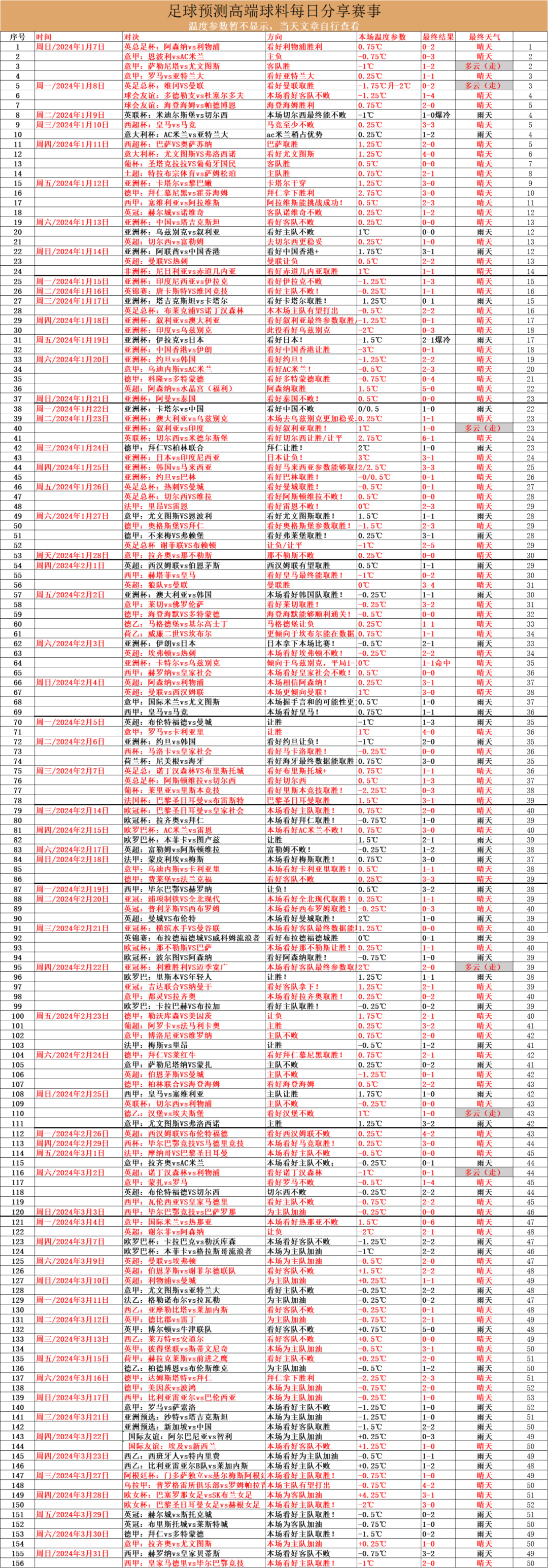 14赛季西甲经典任意球_西甲任意球排行_西甲用球2020