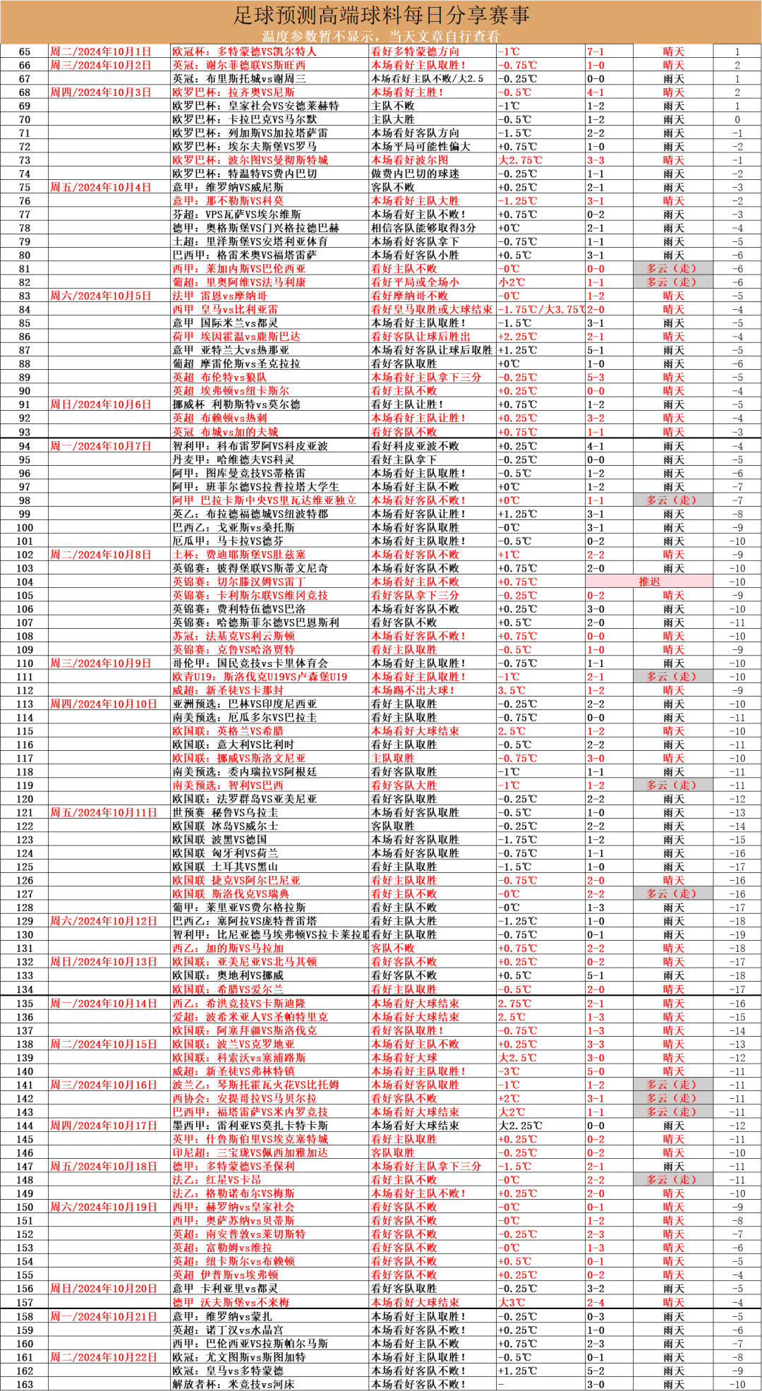 14赛季西甲经典任意球_西甲用球2020_西甲任意球排行